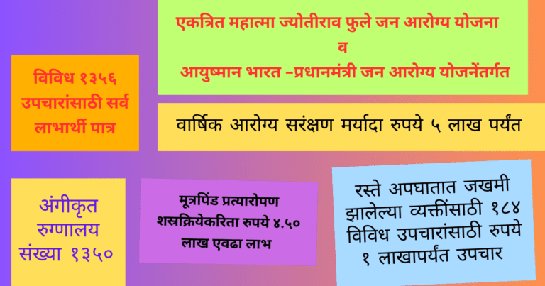 MJPJAY : महात्मा ज्योतिबा फुले जन आरोग्य योजना | Maharashtra - 2024